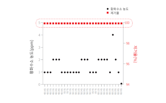 운전조건 이미지