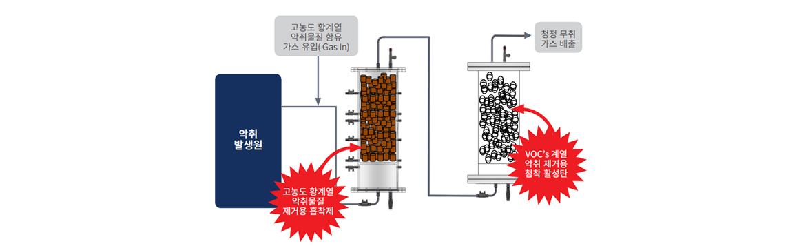 시스템 개략도 이미지